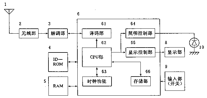 產品設計，產品外觀設計，呼叫機設計原理